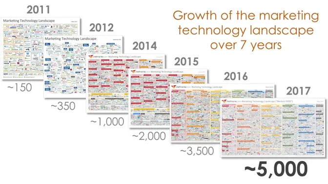The marketing revolution your education couldn’t prepare you for