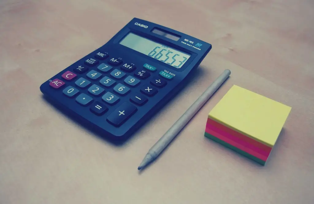Digital asset management ROI