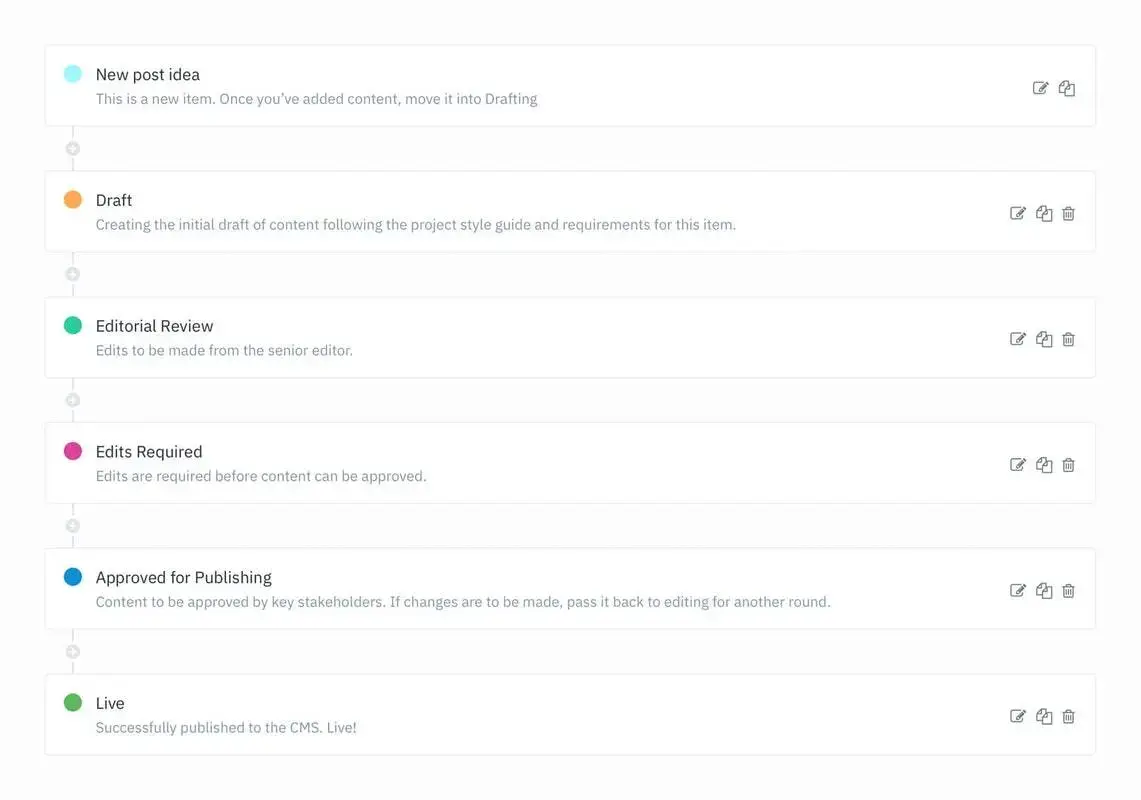 Blog Bynder Content 2023 October Content Development Process 1