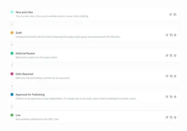 Why content workflows are important — and how to create one