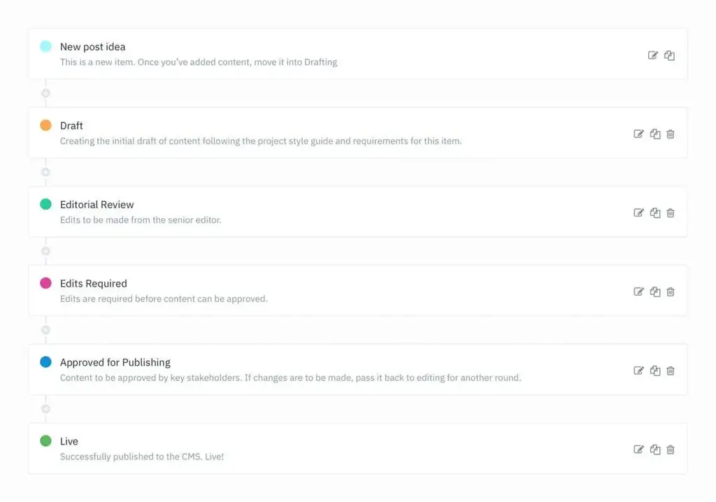 A 5-step guide to an effective content development process