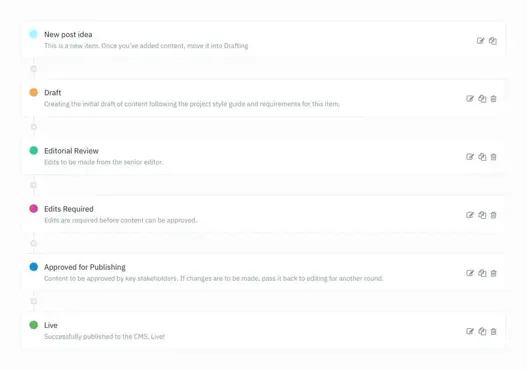 A 5-step guide to an effective content development process