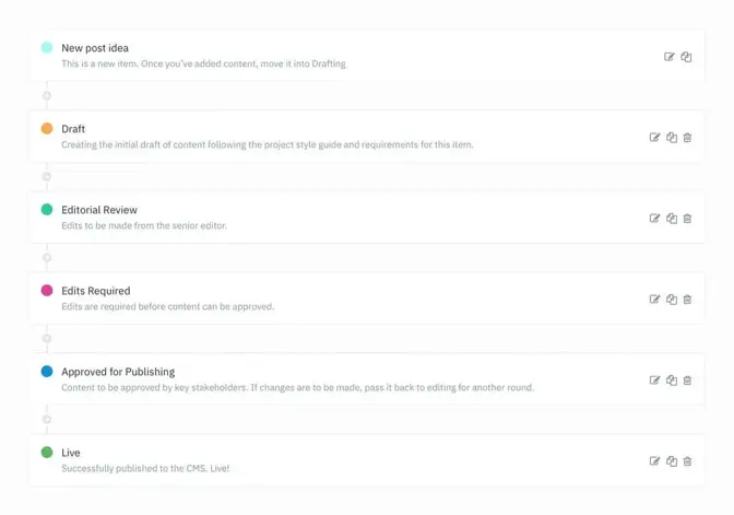 A 5-step guide to an effective content development process