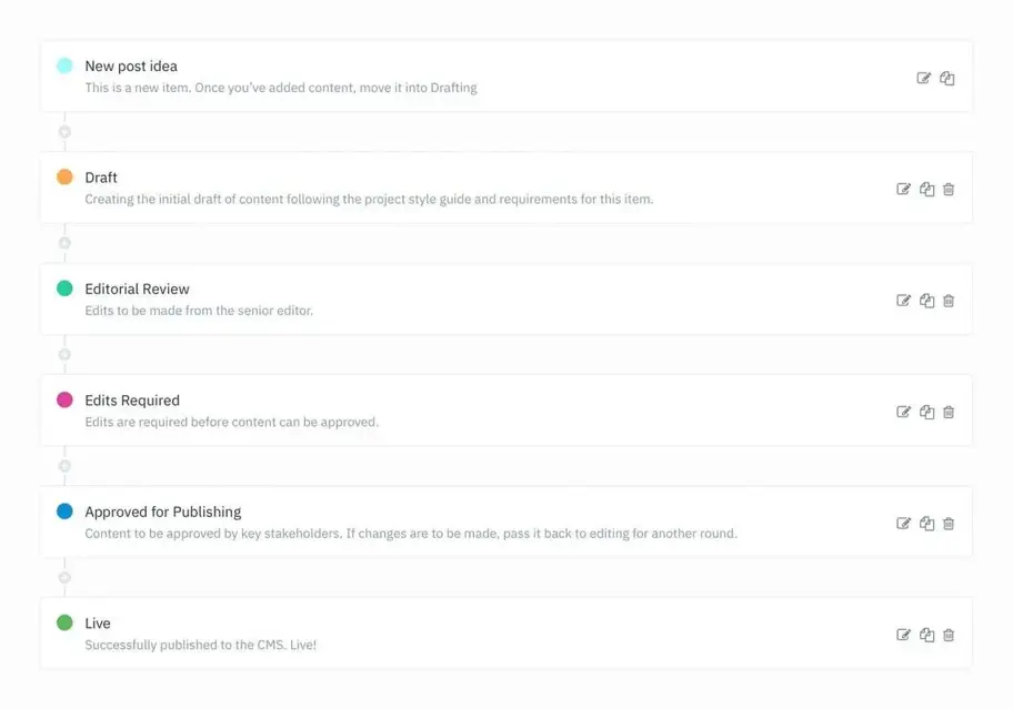 A 5-step guide to an effective content development process