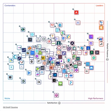 G2 Enterprise DAM Grid