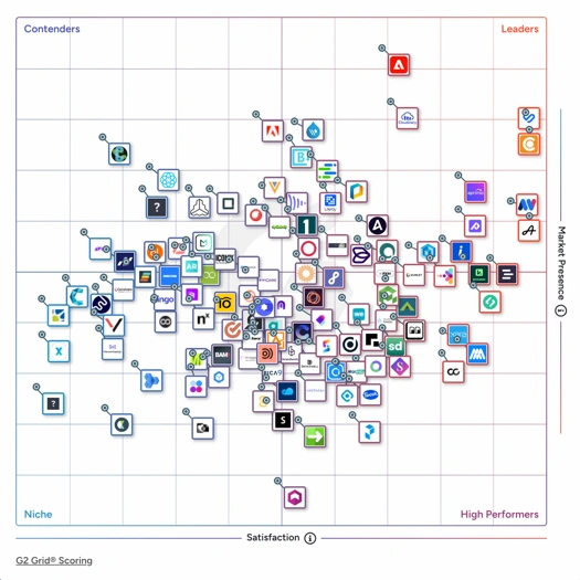 G2 Enterprise DAM Grid