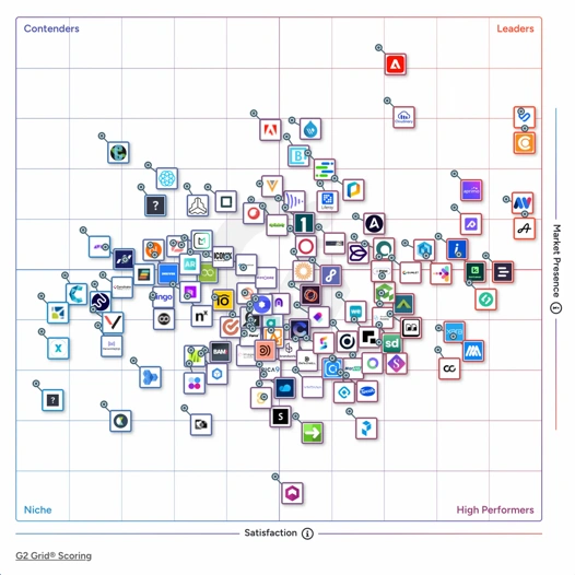 G2 Enterprise DAM Grid