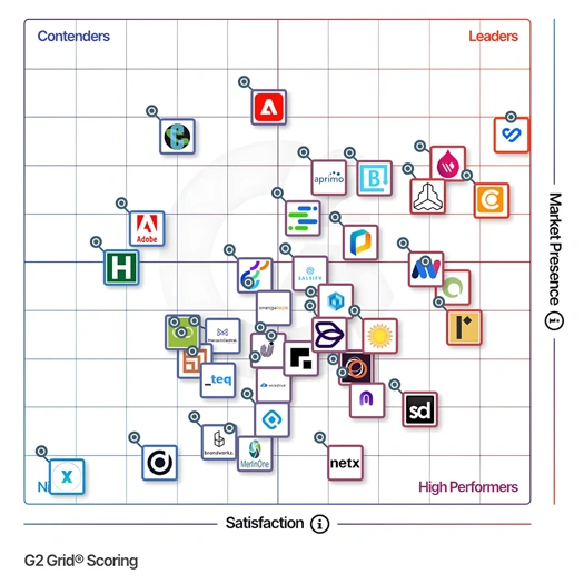 G2 Enterprise DAM Grid
