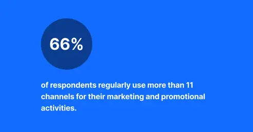 Content marketing statistieken: 4 trends en inzichten van marketing professionals voor 2023