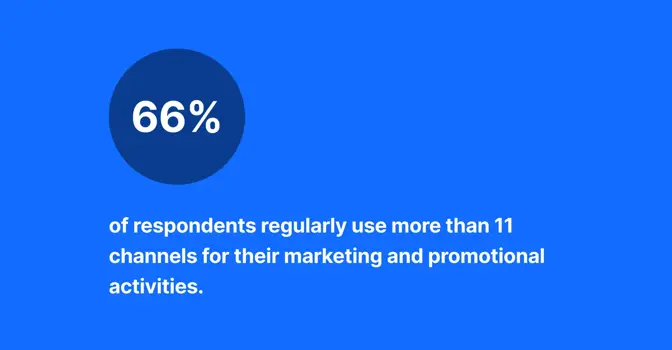 Content marketing statistieken: 4 trends en inzichten van marketing professionals voor 2023