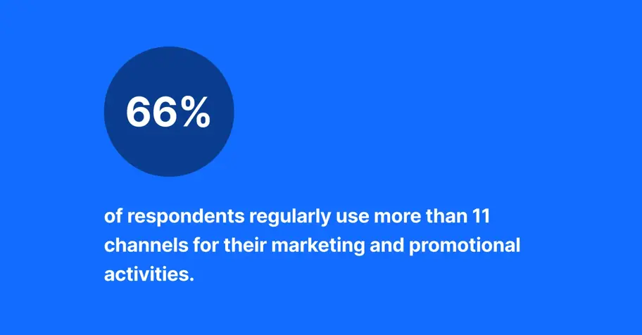 Content marketing statistieken: 4 trends en inzichten van marketing professionals voor 2023