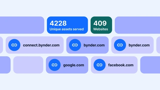 Maximize asset impact across platforms