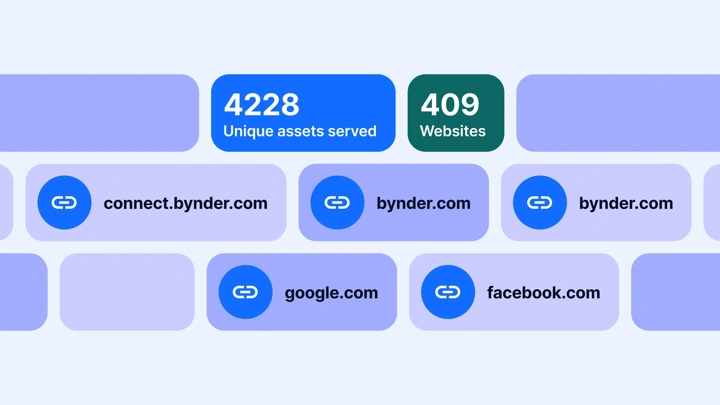 Maximize asset impact across platforms