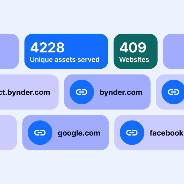 Maximize asset impact across platforms
