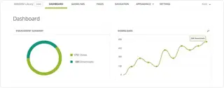 Webdam Feature Robust Analytics