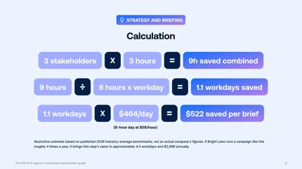 The ROI of AI agents: A practical measurement guide