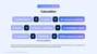 The ROI of AI agents: A practical measurement guide