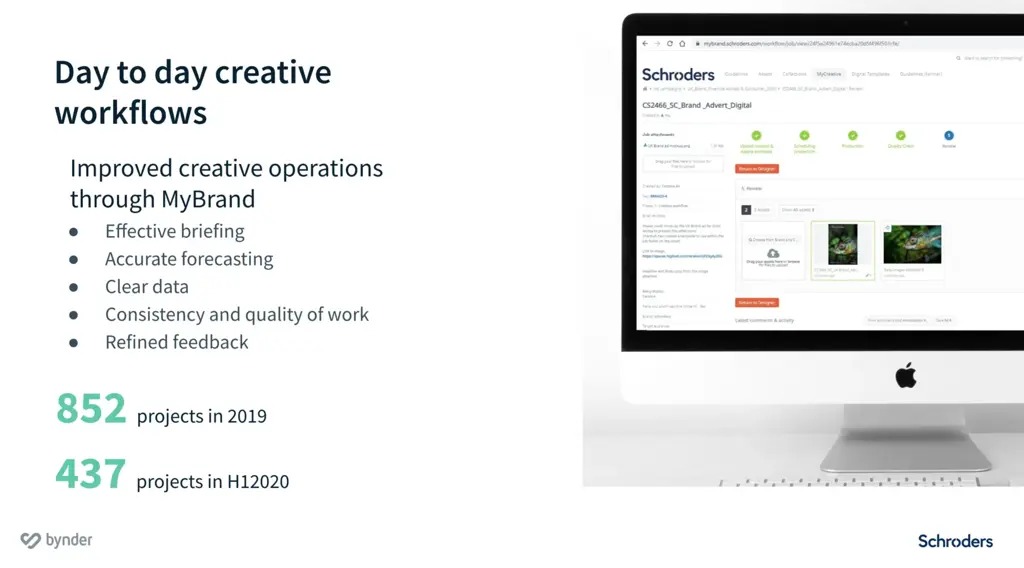 Investment managers Schroders talk scaling creative operations across 30+ markets with Bynder
