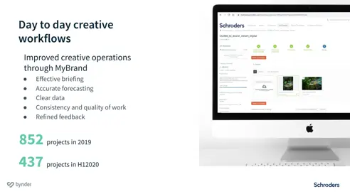 Investment managers Schroders talk scaling creative operations across 30+ markets with Bynder