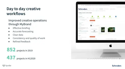 Blog Bynder Content 2020 October Schroders Workflow