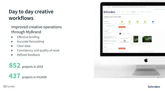 Investment managers Schroders talk scaling creative operations across 30+ markets with Bynder