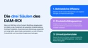 Den ROI von DAM nachweisen