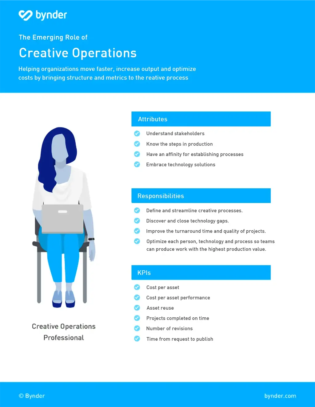Ontmoet het vreemde koppel: Creative + Operations
