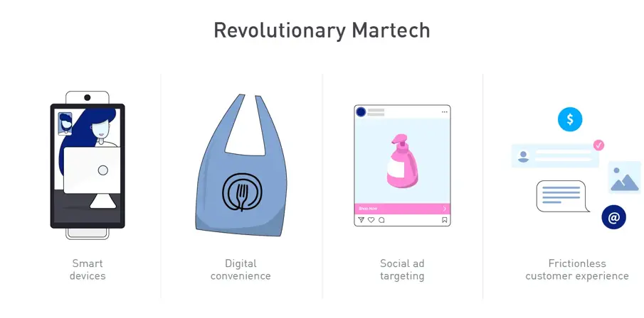 Revolutionary Marketing And Technology Martech