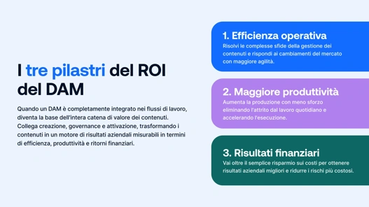 Quantificare l’impatto sul business del DAM