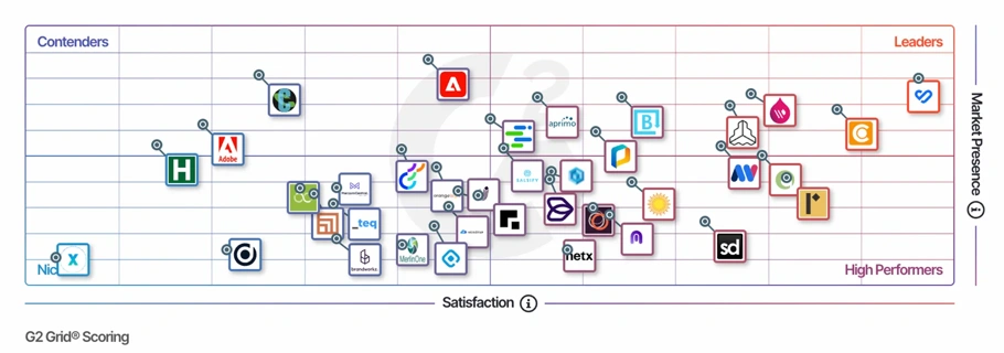 G2 Enterprise DAM Grid