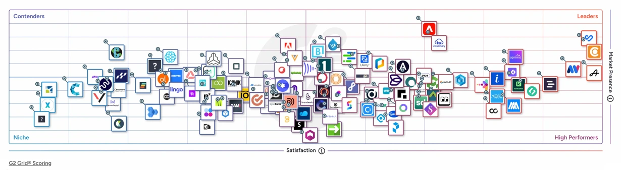 G2 Enterprise DAM Grid