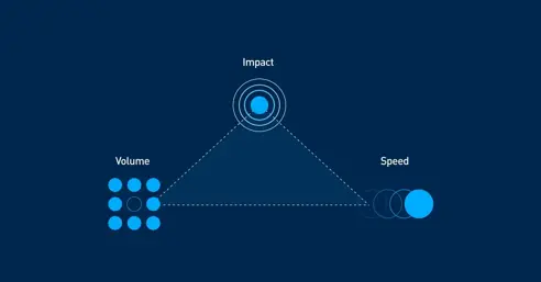 5 outils pour booster efficacement la créativité en marketing BtoB