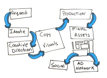 Hoe vermijd je "Déjà Vu" tijdens het maken van digitale advertenties en banners?