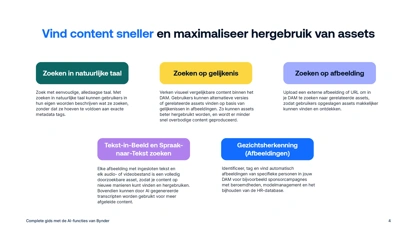 De complete gids met de AI&#8209;functies van Bynder