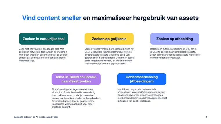 De complete gids met de AI&#8209;functies van Bynder