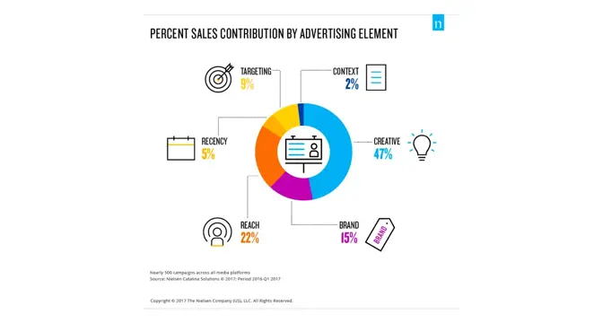 How creative automation tools can help teams elevate marketing personalization