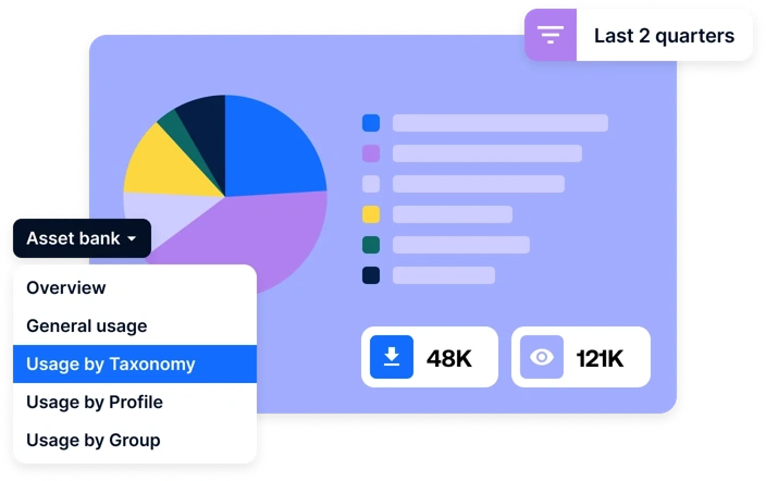 Bynder Analytics