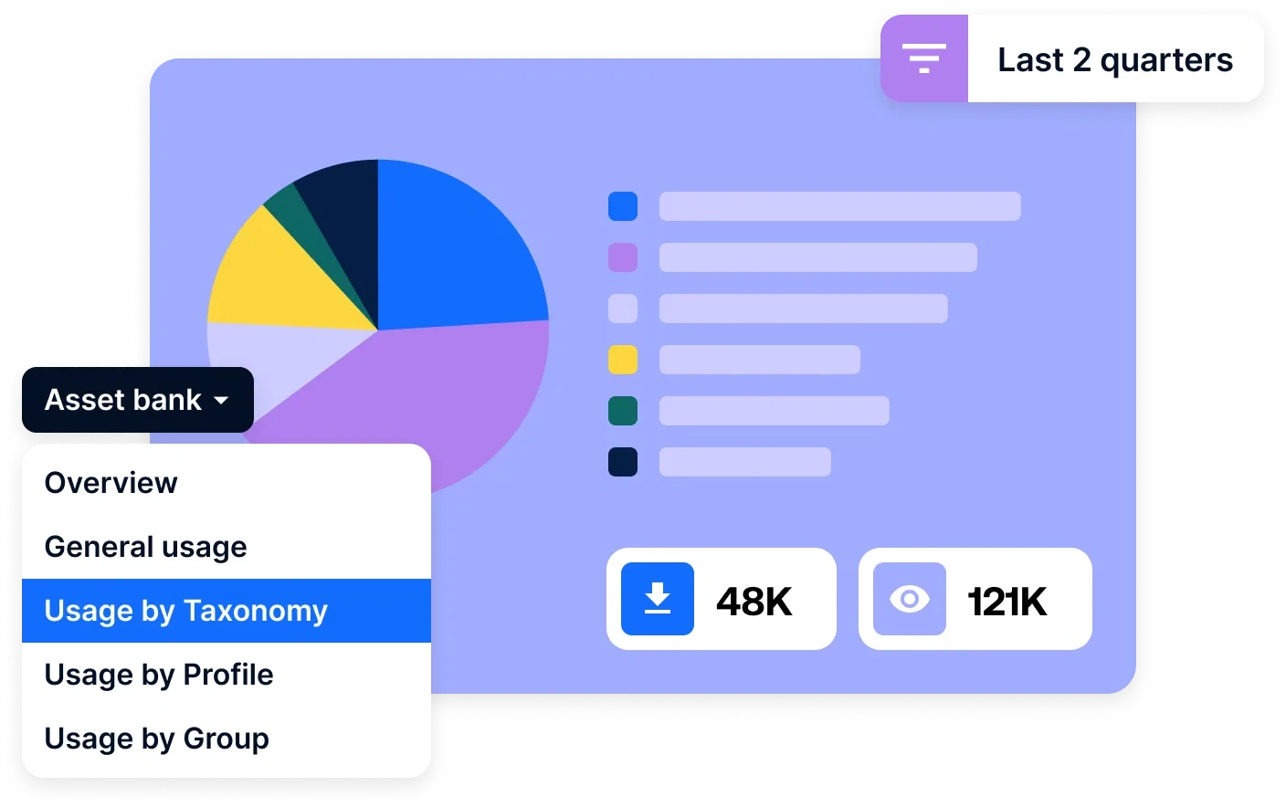 Analytics