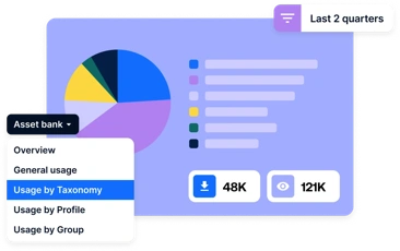 Bynder Analytics