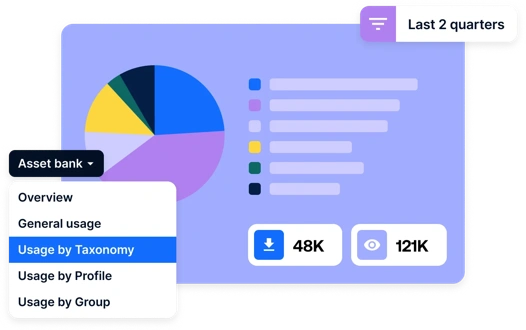 Bynder Analytics