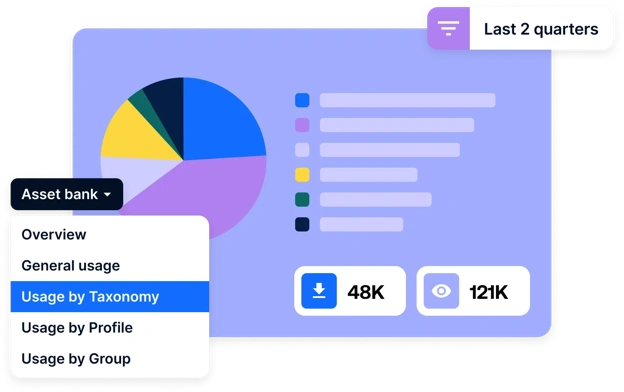 Bynder Analytics