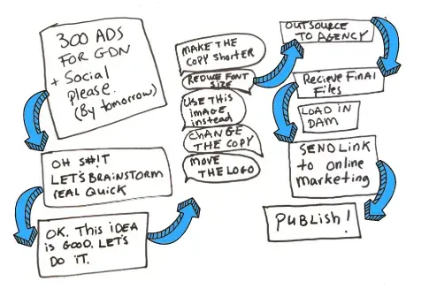 Digital déjà vu?: When digital ad and banner creation makes you feel like  you're in “Groundhog Day”