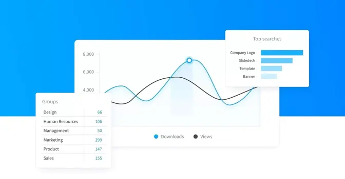 Bynder Analytics Advanced: Mehr Nutzen aus Inhalten ziehen, dank datenbasierten Insights