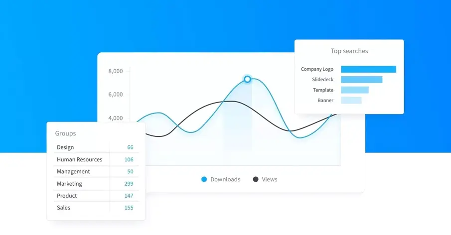 Bynder Analytics Advanced: Mehr Nutzen aus Inhalten ziehen, dank datenbasierten Insights