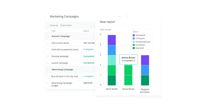 3 manieren om de productiviteit van marketeers te maximaliseren met Bynder en Wrike