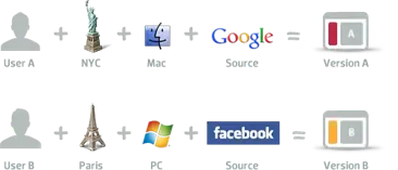 Big data & DAM: A power partnership for your content strategy