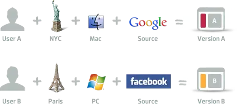 Big data & DAM: A power partnership for your content strategy