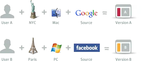 Big data & DAM: A power partnership for your content strategy