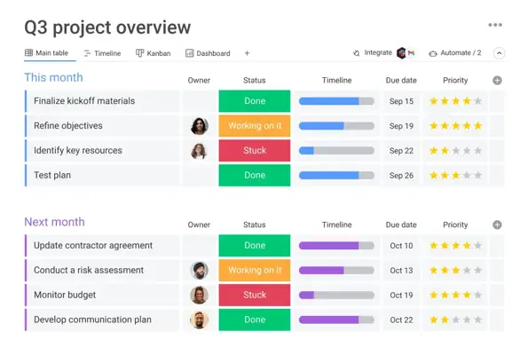 What is content workflow software? (+ 10 best platforms for 2024)