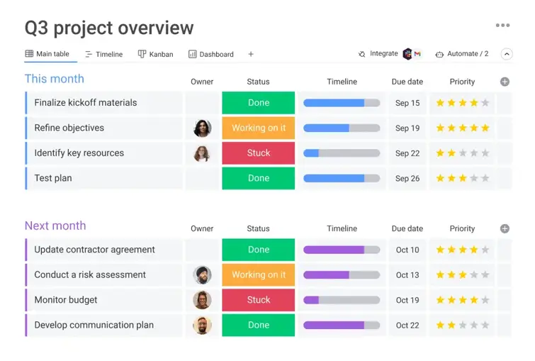 Blog Content 2024 February What Is Content Workflow Software Mondaycom